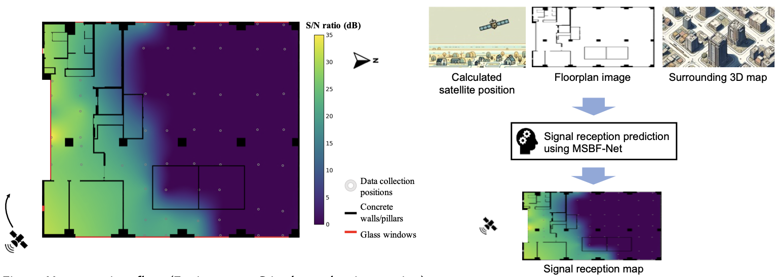 Figure for Predicting Signal Reception Information from GNSS Satellites in Indoor Environments without Site Survey: Towards Opportunistic Indoor Positioning Based on GNSS Fingerprinting